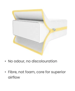 Essential Airflow Fibre Small Cotbed and Cot Mattress
