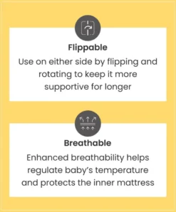 Essential Airflow Pocket Spring Small Cotbed and Cot Mattress