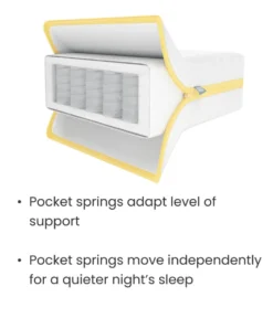 Essential Airflow Pocket Spring Cotbed Mattress