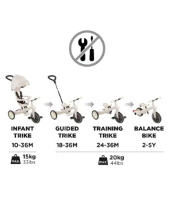 Globber Explorer Trike Eco 4 in 1 – Coconut