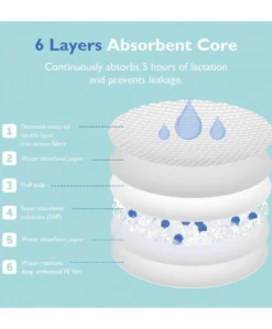 Momcozy Ultra-Thin Disposable Nursing Pads