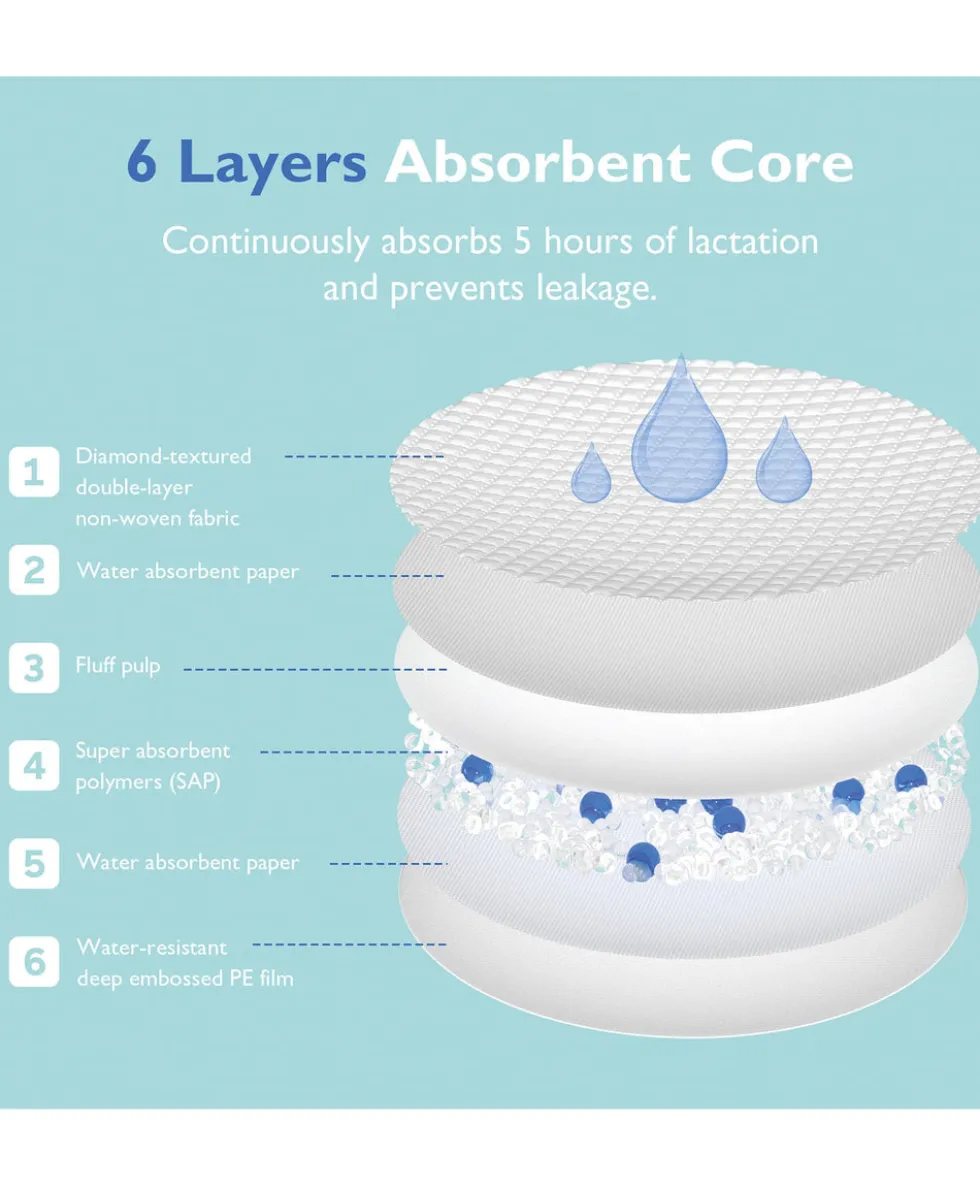 Momcozy Ultra-Thin Disposable Nursing Pads