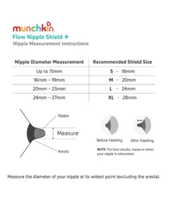 Munchkin Flow 20mm Nipple Shield+