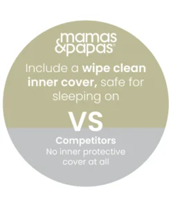 Premium Dual Core+ Cotbed Mattress & Anti-Allergy Quilted Mattress Protector Bundle