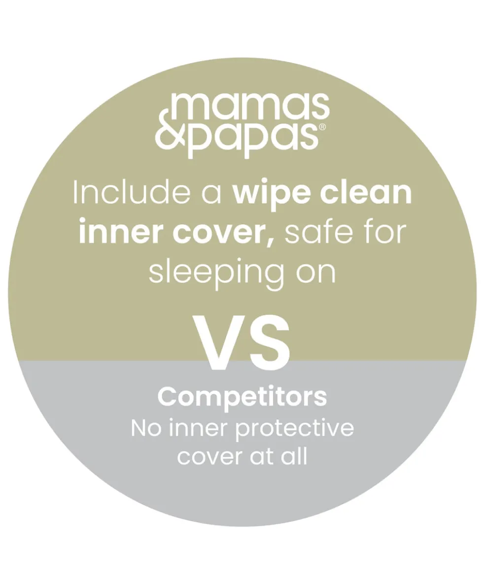 Premium Dual Core+ Cotbed Mattress & Anti-Allergy Quilted Mattress Protector Bundle
