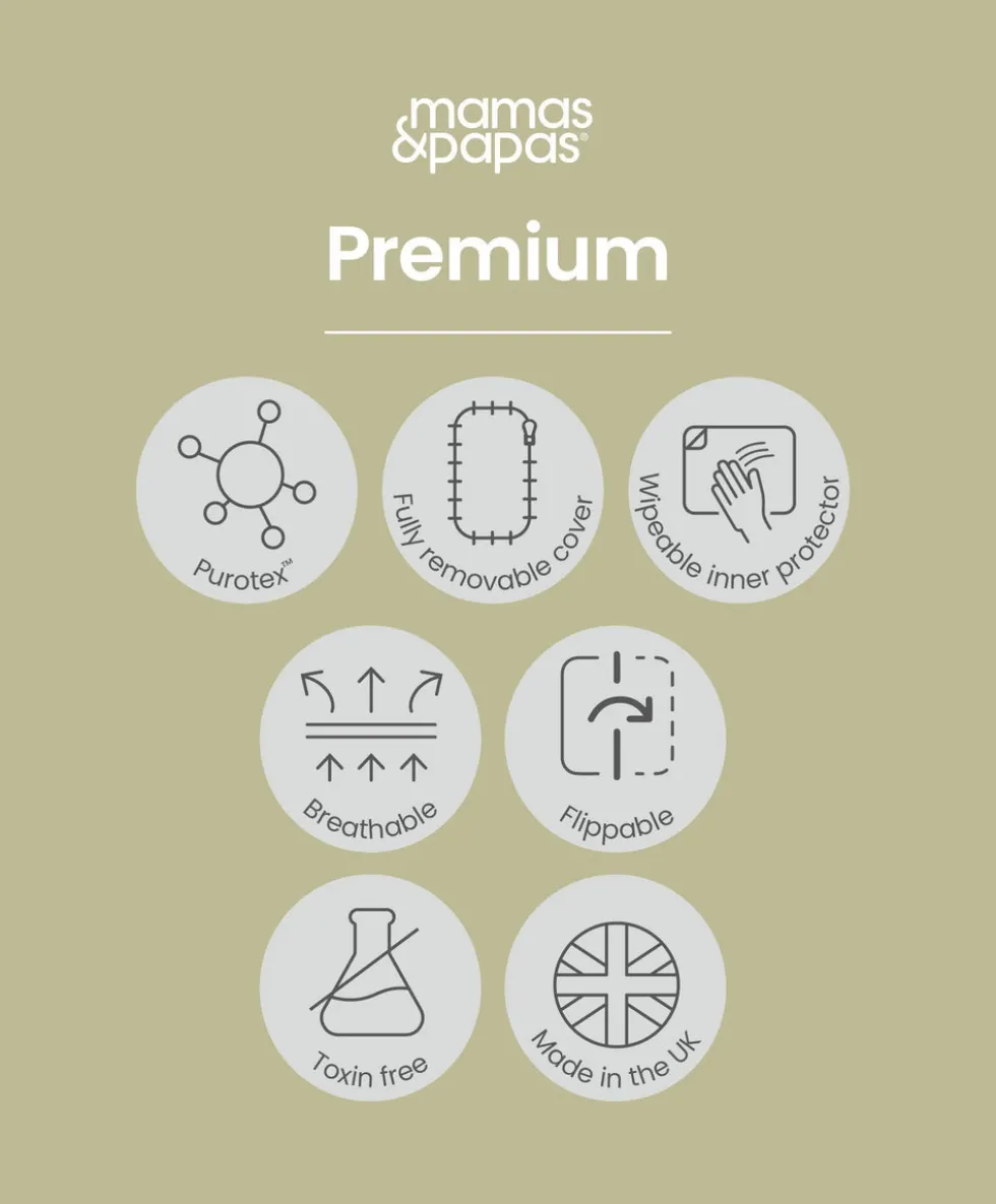 Premium Dual Core+ Cotbed Mattress & Anti-Allergy Quilted Mattress Protector Bundle