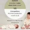Premium Dual Core+ Small Cotbed and Cot Mattress