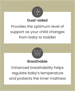 Premium Pocket Spring Cotbed Mattress