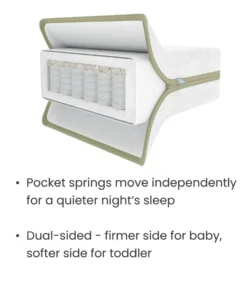 Premium Pocket Spring Small Cotbed and Cot Mattress